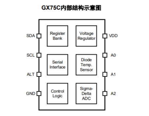 基于溫度傳感器IC的充電樁解決方案